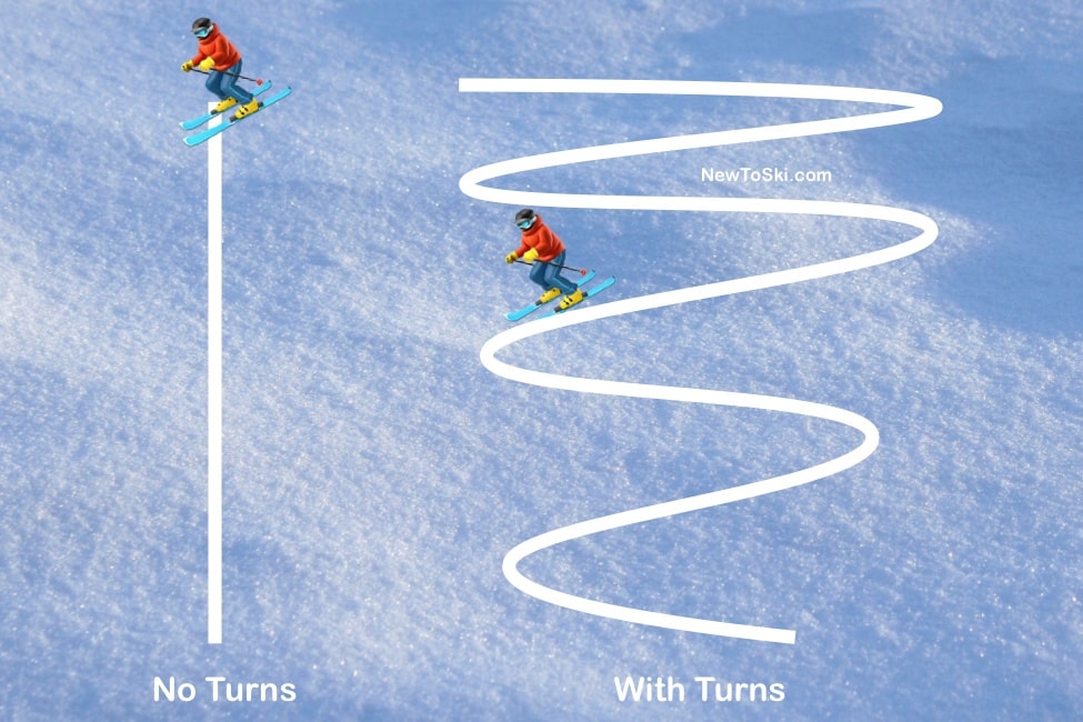 Cómo reducir la velocidad y controlar la velocidad con los esquís (3 formas sencillas)