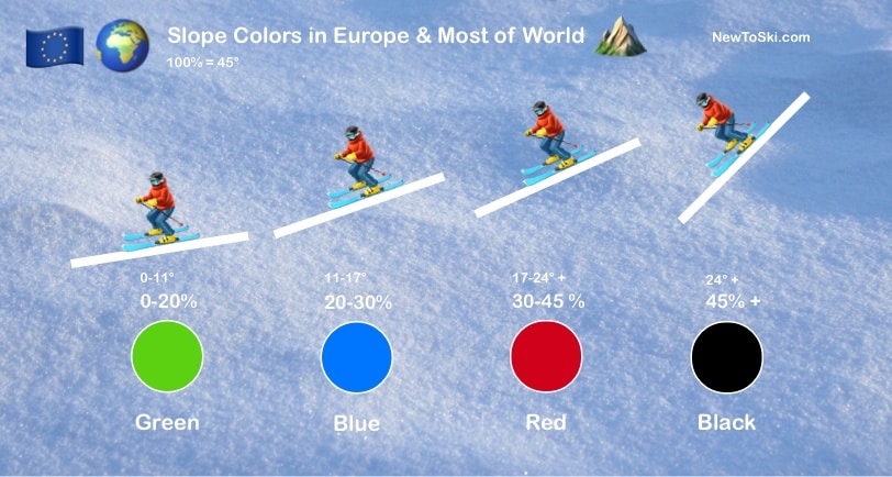¿Qué significan los colores de las pistas de esquí? Guía de senderos para principiantes