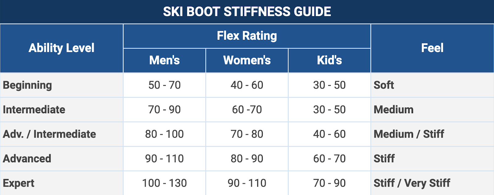 Ski Boot Flex: cómo elegir la tuya (¡gráfico en el interior!)