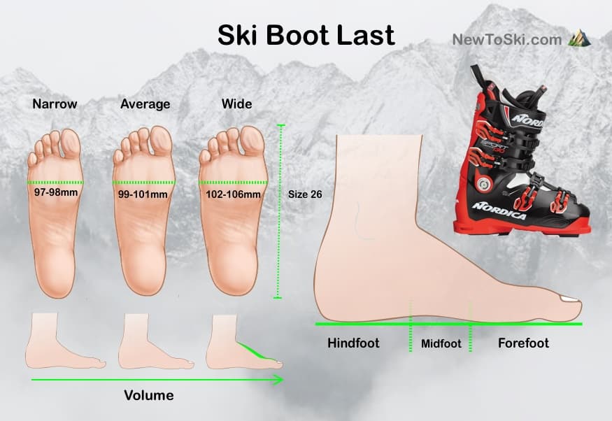¿Por qué las botas de esquí me duelen los pies? Soluciones prácticas