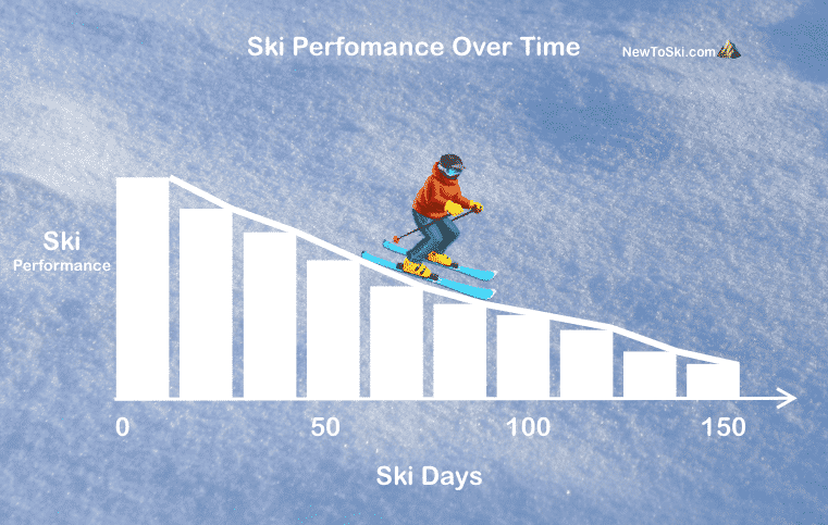 ¿Cuánto durarán mis esquís?