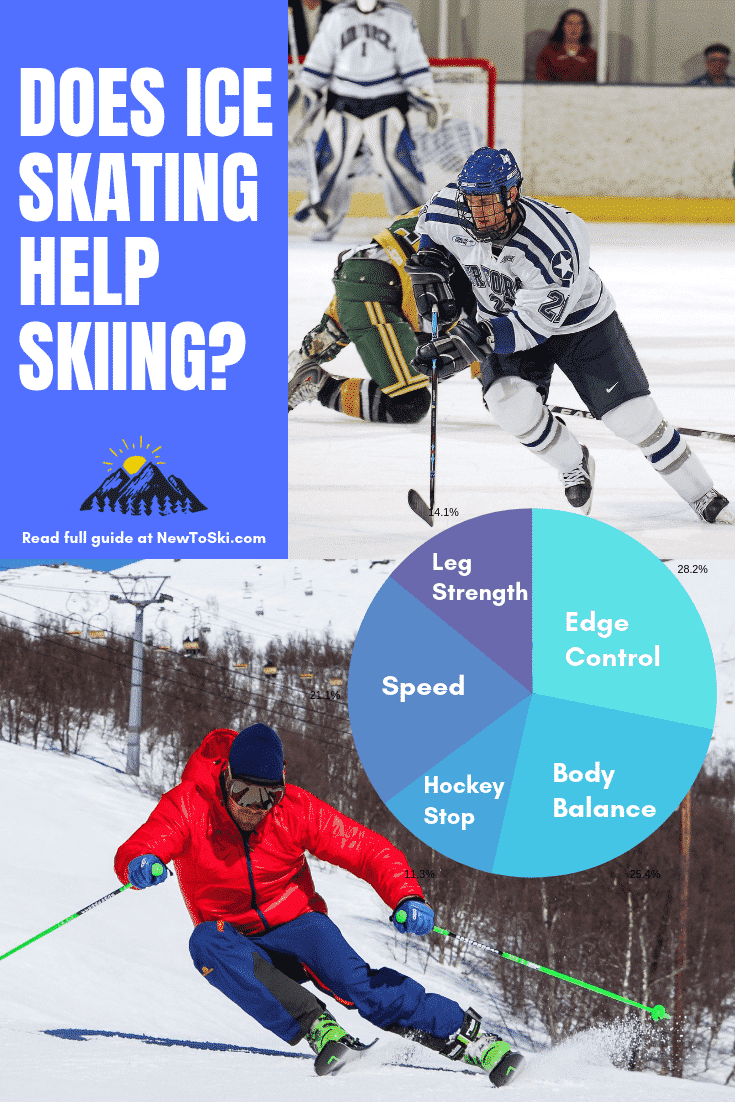 ¿El patinaje sobre hielo ayuda a esquiar? SÍ y este es el motivo...